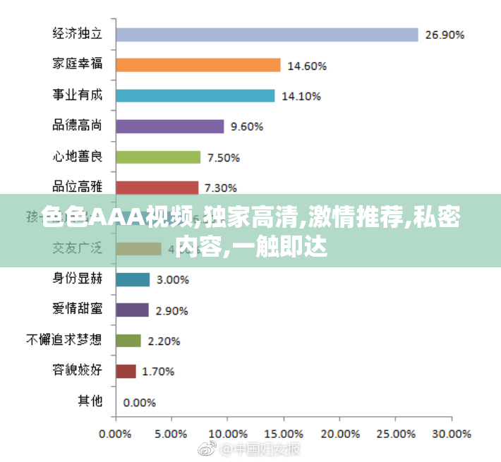 色色AAA视频,独家高清,激情推荐,私密内容,一触即达