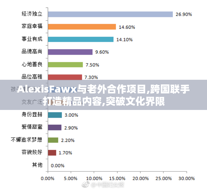 AlexisFawx与老外合作项目,跨国联手打造精品内容,突破文化界限