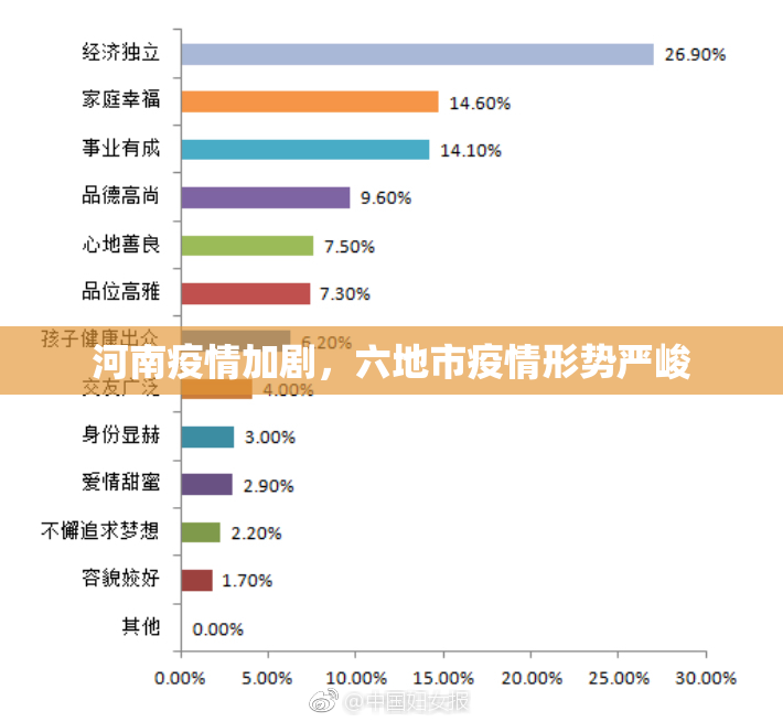 河南疫情加剧，六地市疫情形势严峻