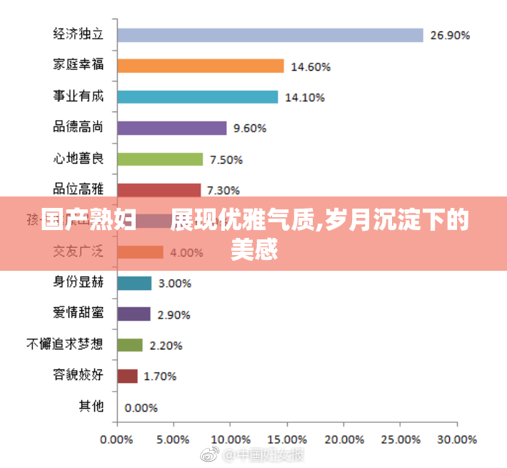 国产熟妇     展现优雅气质,岁月沉淀下的美感