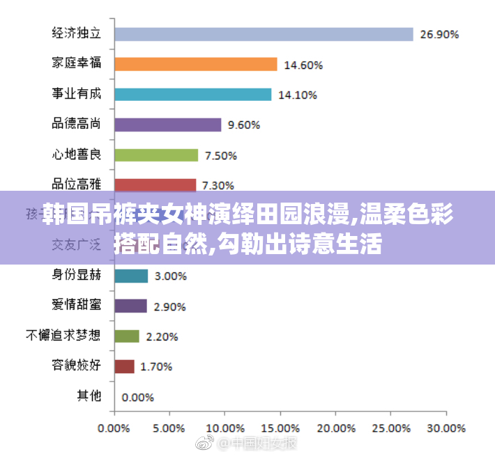 韩国吊裤夹女神演绎田园浪漫,温柔色彩搭配自然,勾勒出诗意生活