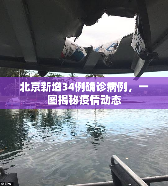 北京新增34例确诊病例，一图揭秘疫情动态