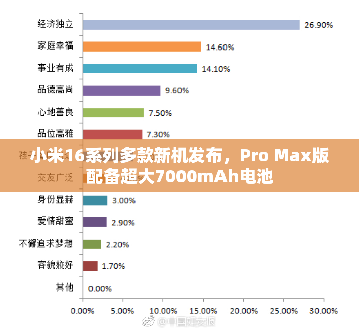 小米16系列多款新机发布，Pro Max版配备超大7000mAh电池